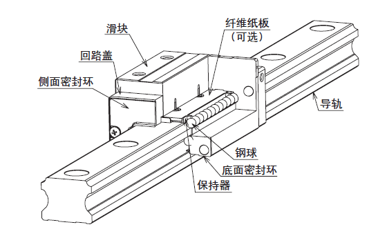 直線導軌與潔凈室用直線導軌有什么區(qū)別？